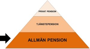 Allmän pension